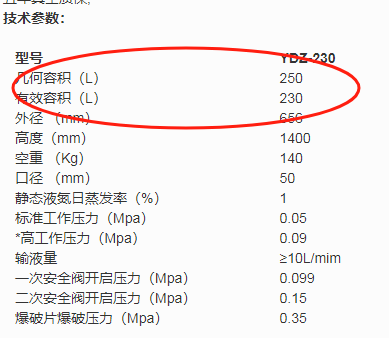 星空体育国际米兰參數表