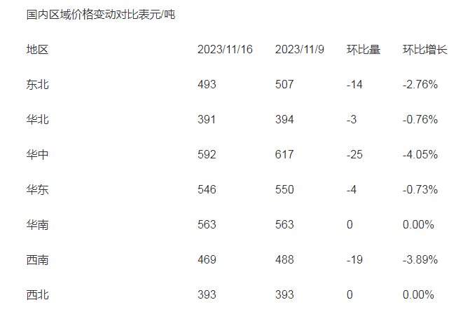 液氮價(jia) 格表