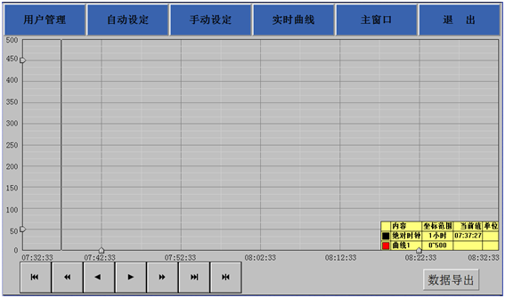 鋁擠壓模具液氮冷卻係統