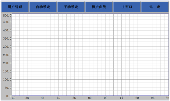 鋁擠壓模具液氮冷卻係統